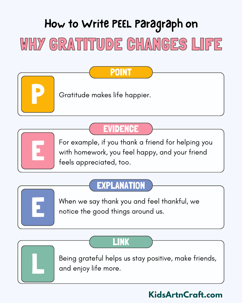 Why Gratitude Changes Life Paragraph Writing with PEEL Method