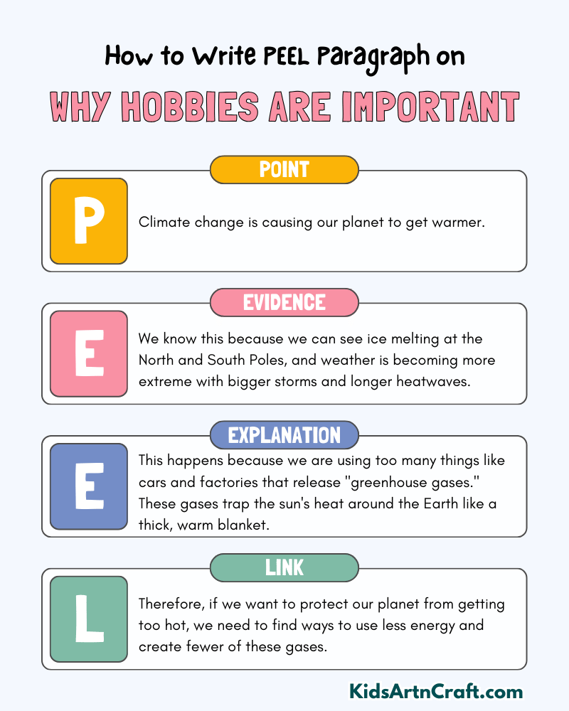 Why Hobbies Are Important Paragraph Writing with PEEL Method
