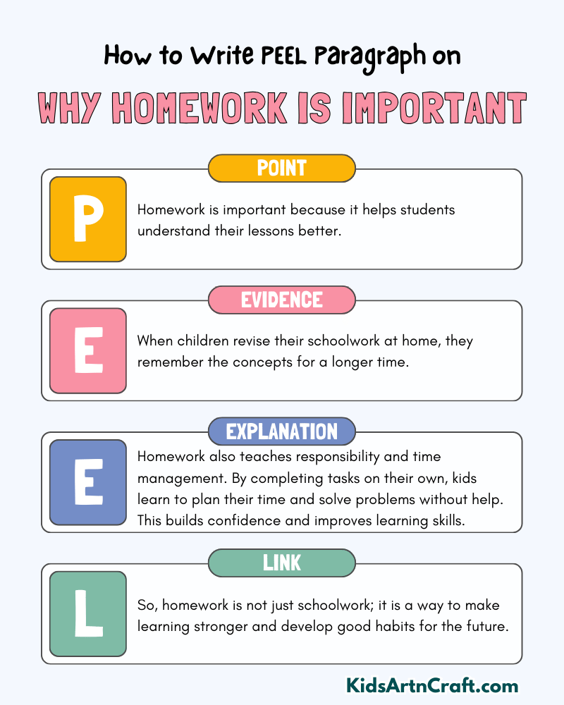 Why Homework is Important Paragraph Writing with PEEL Method