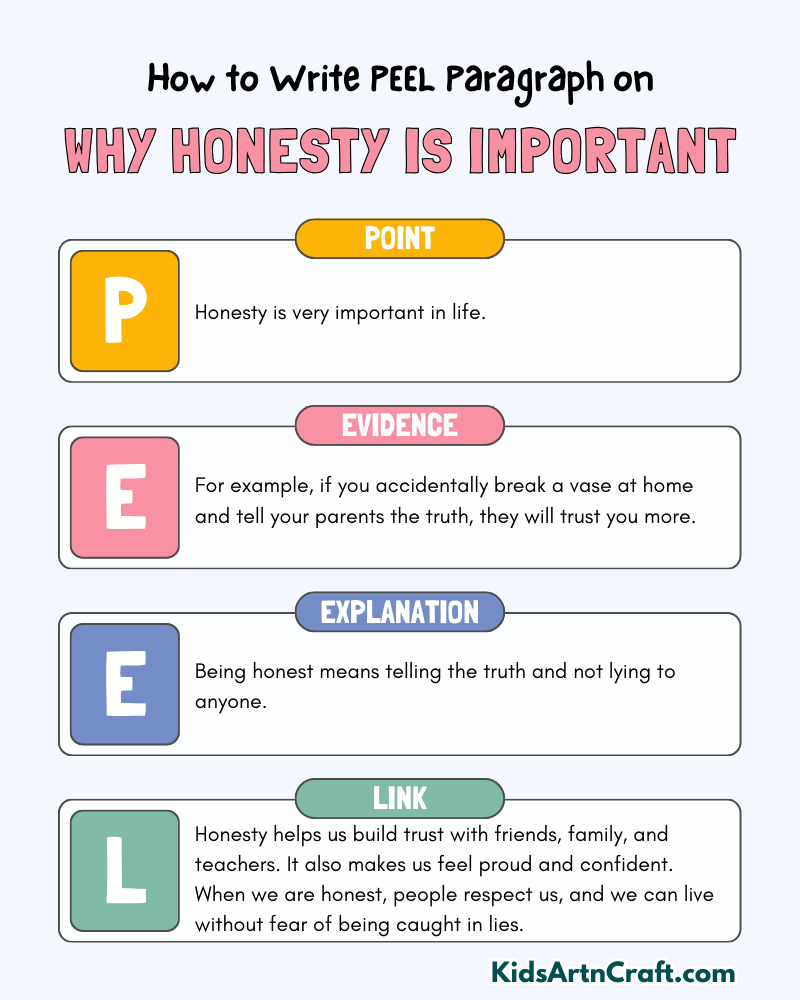 Why Honesty Is Important: Paragraph Writing with PEEL Method