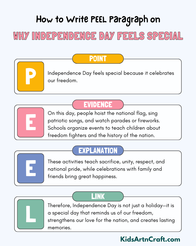 Why Independence Day Feels Special Paragraph Writing with PEEL Method