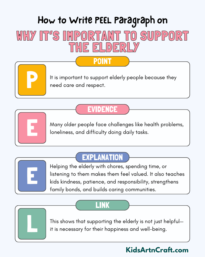 Why It’s Important To Support The Elderly Paragraph Writing with PEEL Method