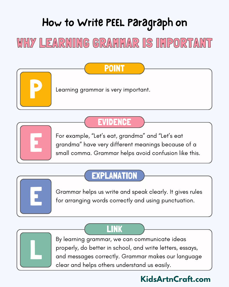 Why Learning Grammar Is Important Paragraph Writing with PEEL Method