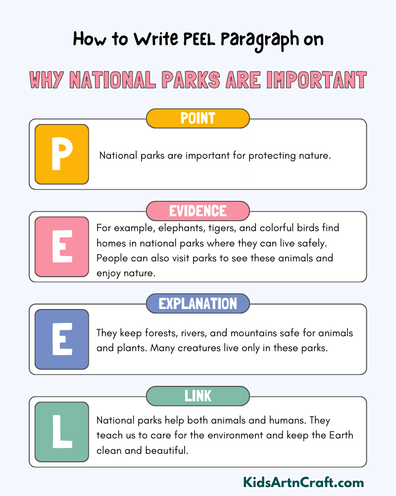 Why National Parks Are Important Paragraph Writing with PEEL Method
