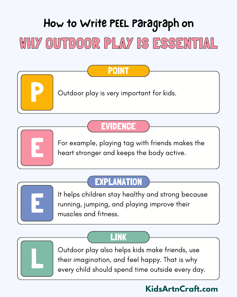 Why Outdoor Play is Essential Paragraph Writing with PEEL Method