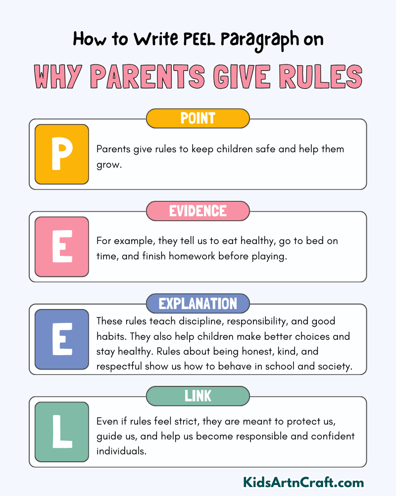 Why Parents Give Rules Paragraph Writing with PEEL Method