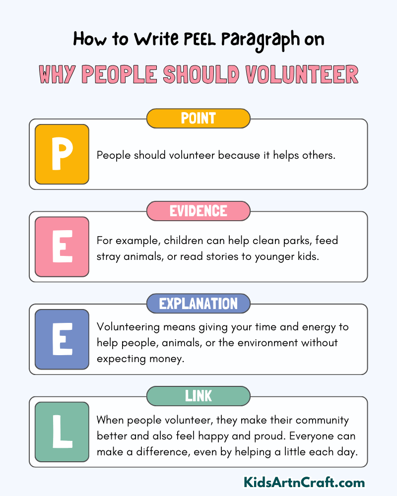 Why People Should Volunteer Paragraph Writing with PEEL Method