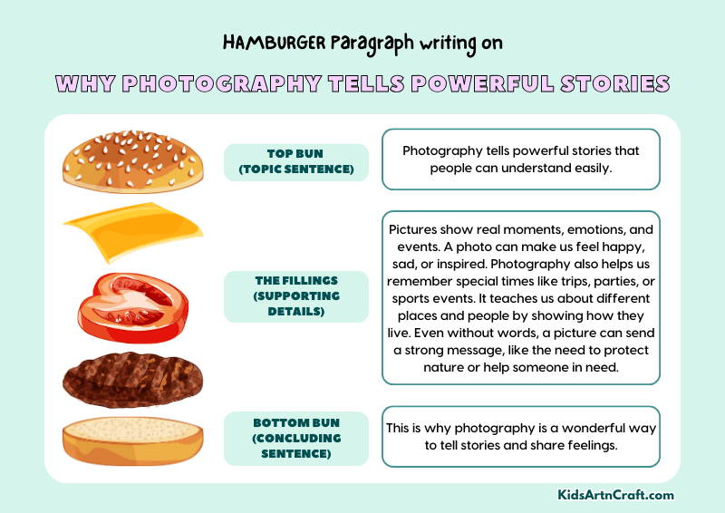 Why Photography Tells Powerful Stories Paragraph Writing with Hamburger Method