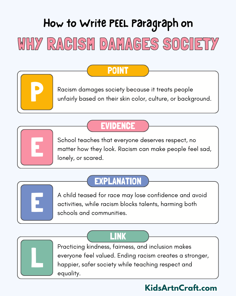 Why Racism Damages Society Paragraph Writing with PEEL Method