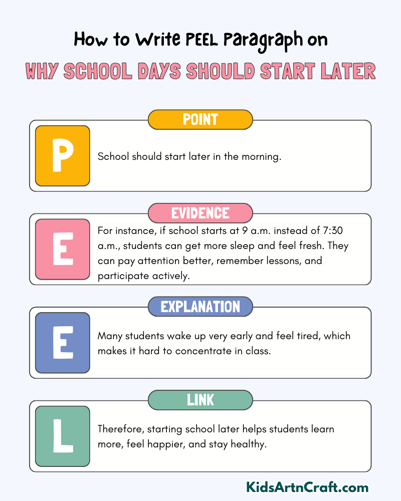Why School Days Should Start Later Paragraph Writing with PEEL Method