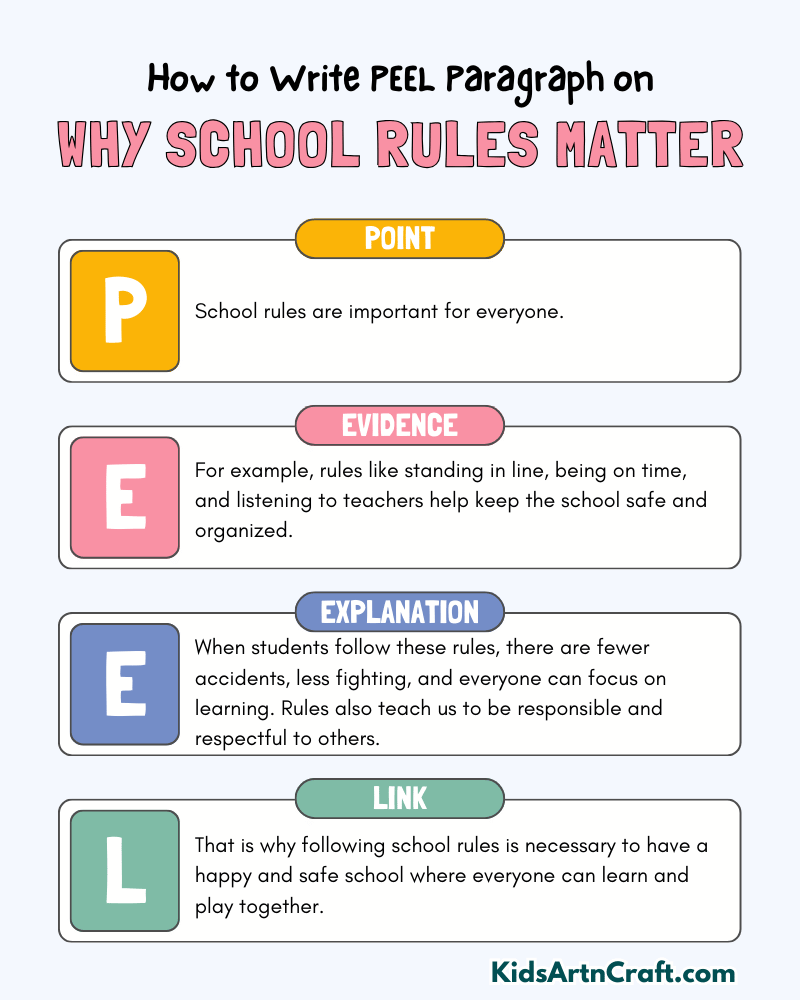 Why School Rules Matter Paragraph Writing with PEEL Method