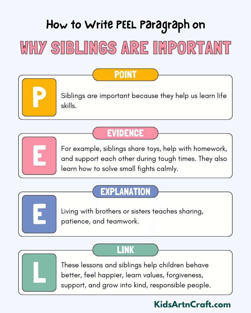 Why Siblings Are Important Paragraph Writing with PEEL Method