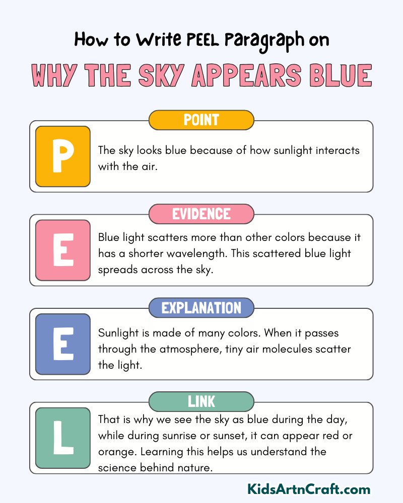 Why The Sky Appears Blue Paragraph Writing with PEEL Method