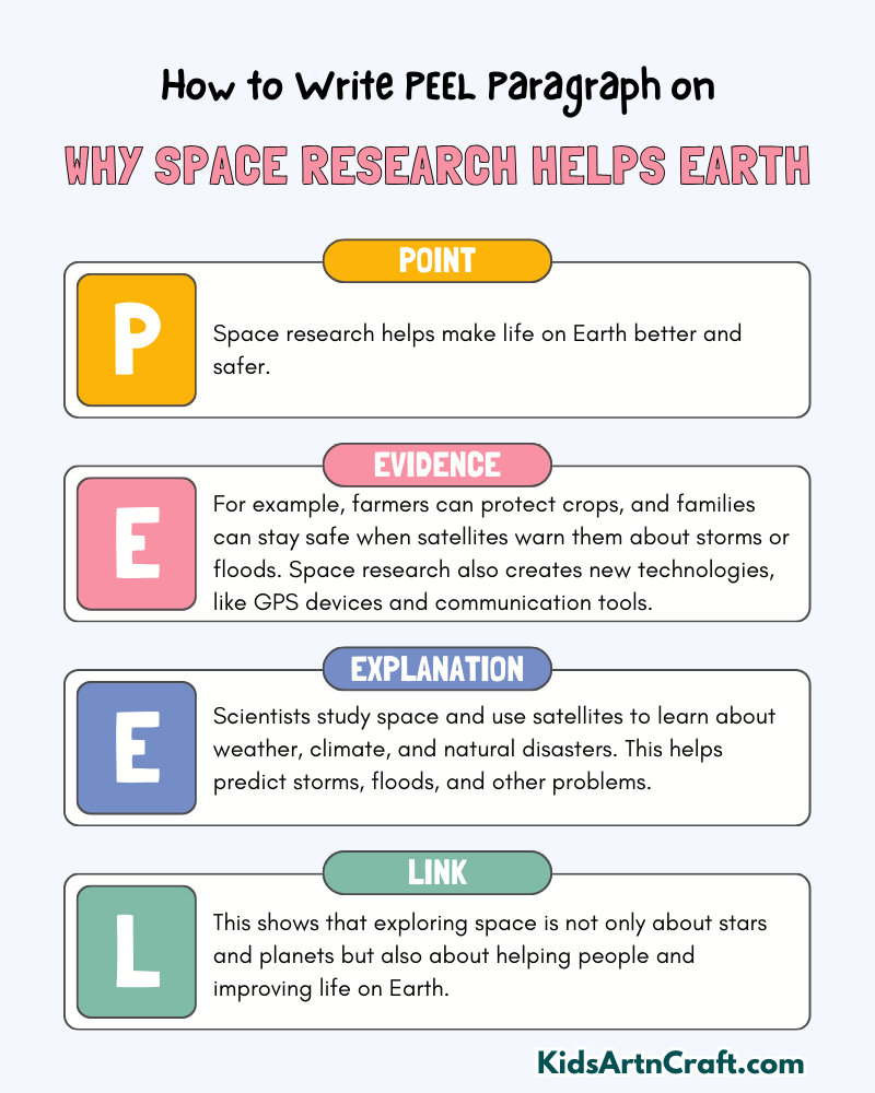 Why Space Research Helps Earth Paragraph Writing with PEEL Method