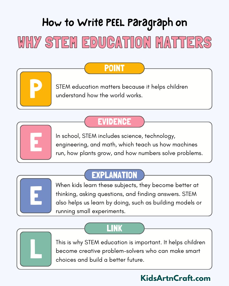 Why STEM Education Matters Paragraph Writing with PEEL Method