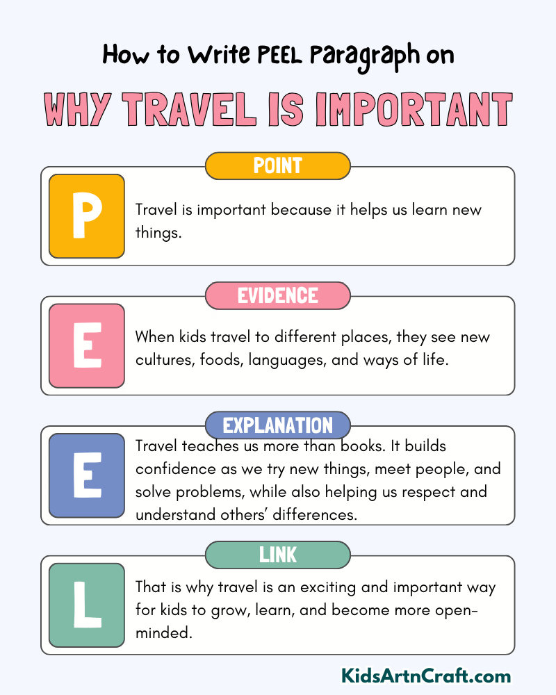 Why Travel Is Important Paragraph Writing with PEEL Method