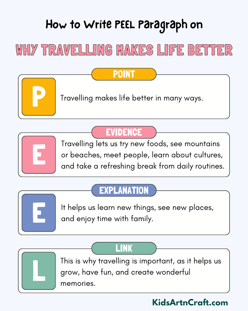 Why Travelling Makes Life Better Paragraph Writing with PEEL Method