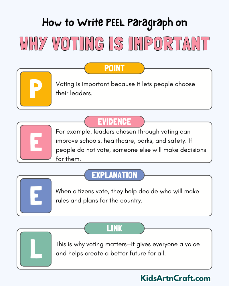 Why Voting Is Important Paragraph Writing with PEEL Method