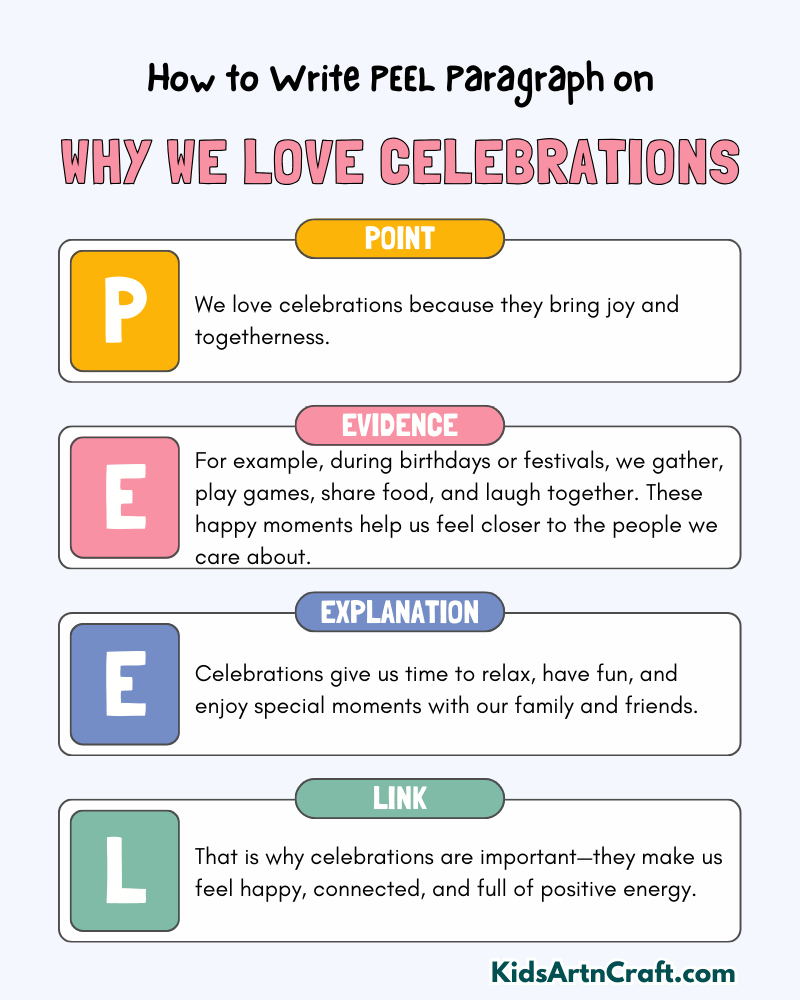 Why We Love Celebrations Paragraph Writing with PEEL Method