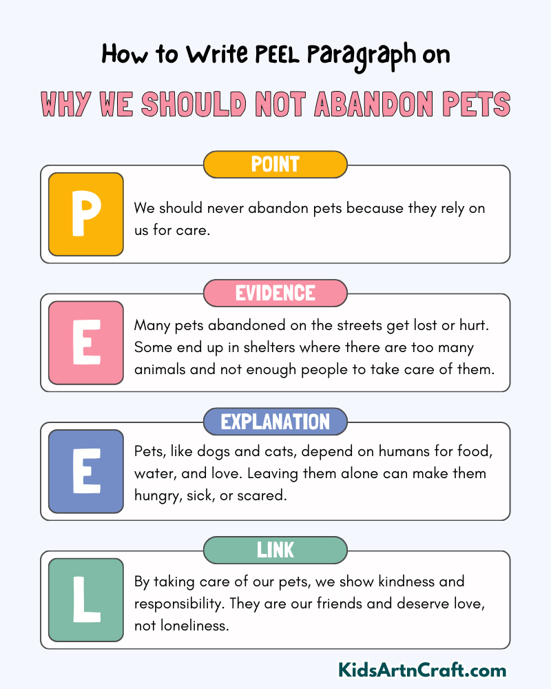 Why We Should Not Abandon Pets Paragraph Writing with PEEL Method
