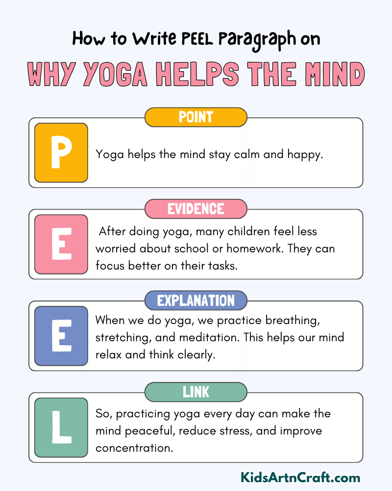 Why Yoga Helps The Mind Paragraph Writing with PEEL Method