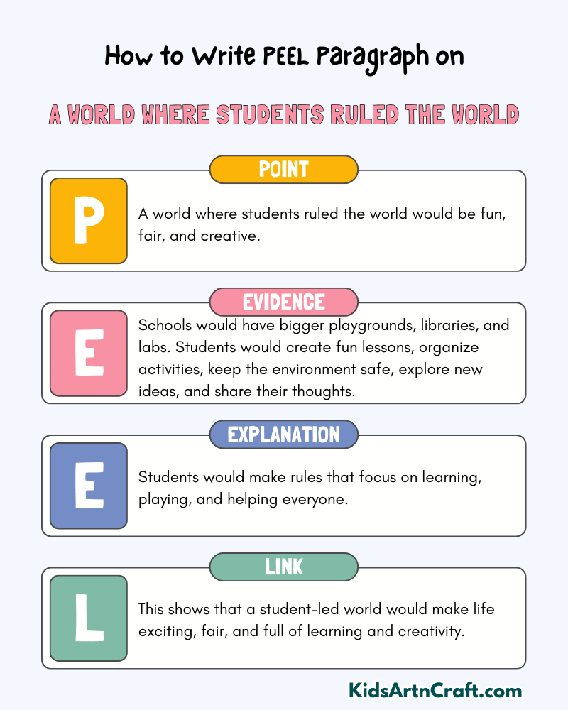 A World Where Students Ruled The World Paragraph Writing with PEEL Method