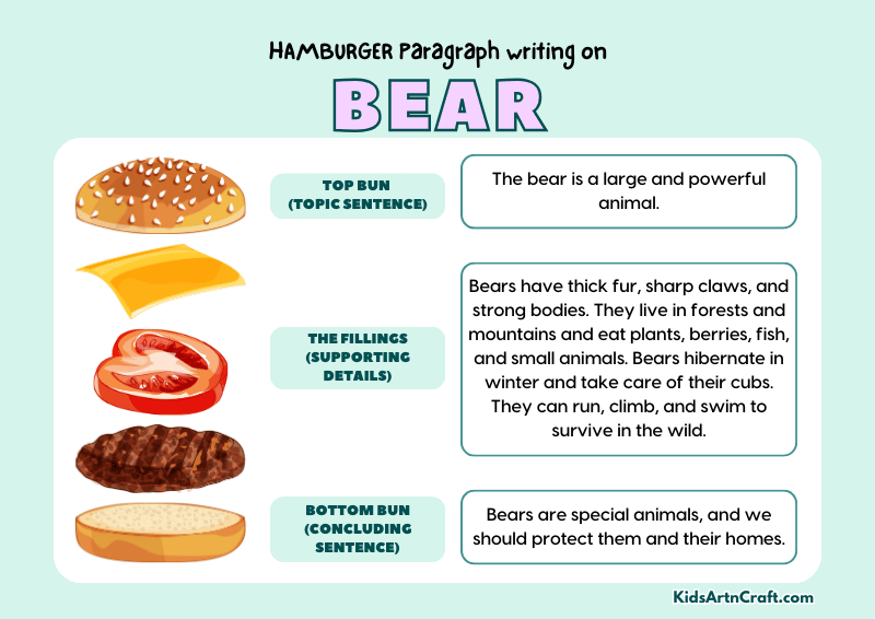 Bear Paragraph Writing with Hamburger Method