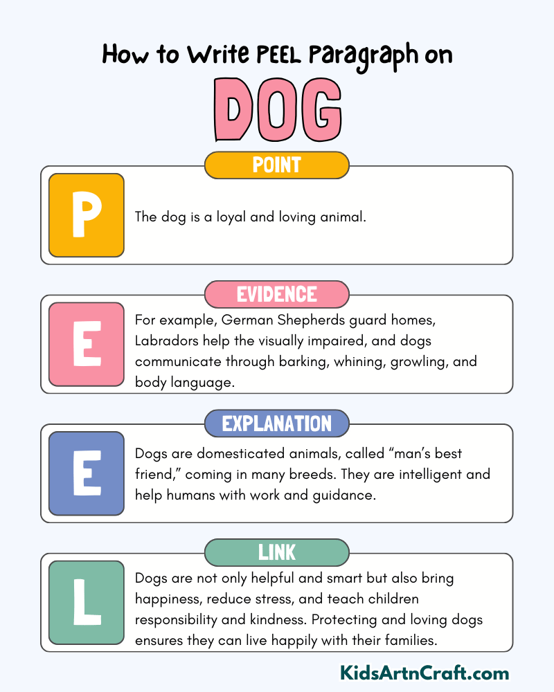 Dog Paragraph Writing with PEEL Method