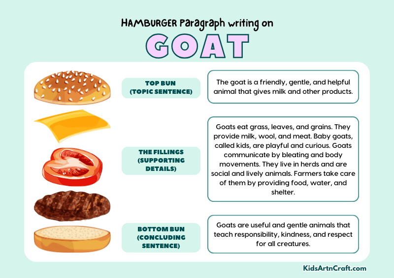 Goat Paragraph Writing with Hamburger Method
