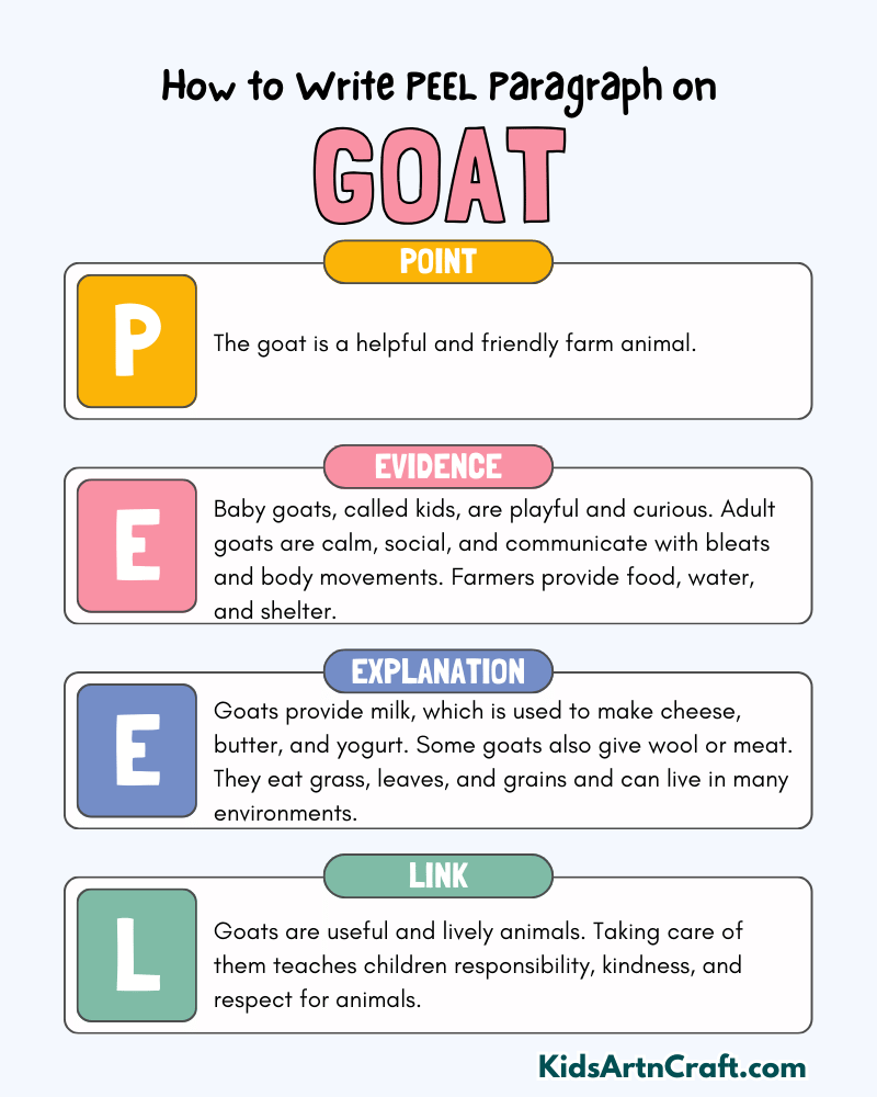 Goat Paragraph Writing with PEEL Method