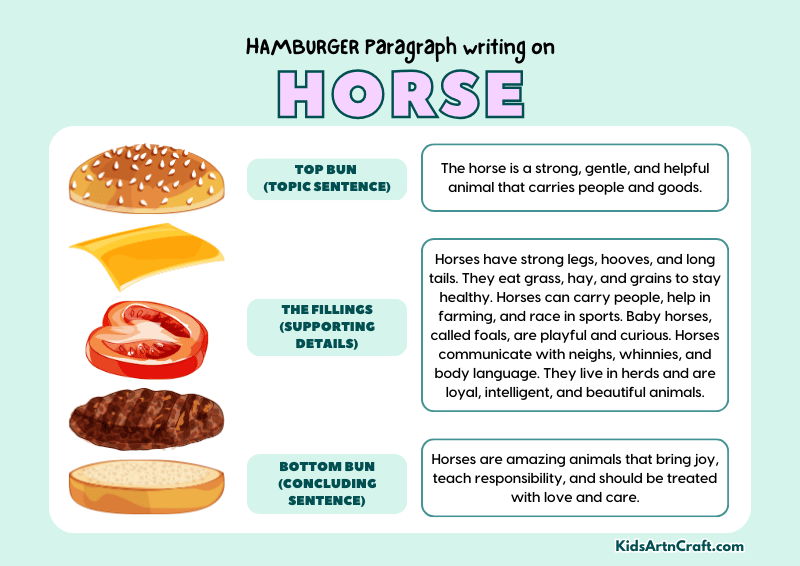 Horse Paragraph Writing with Hamburger Method