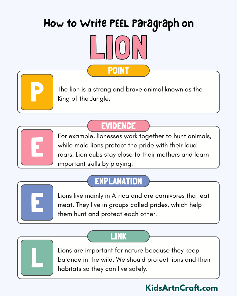 Lion Paragraph Writing with PEEL Method