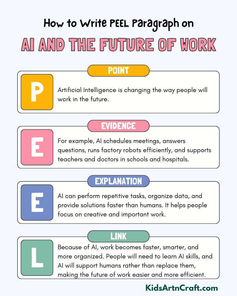 AI and the Future of Work Paragraph Writing with PEEL Method