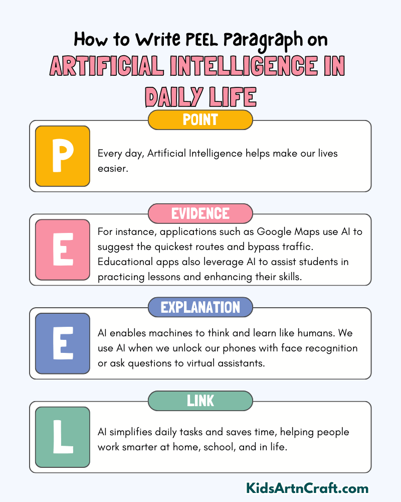 Artificial Intelligence in Daily Life Paragraph Writing with PEEL Method