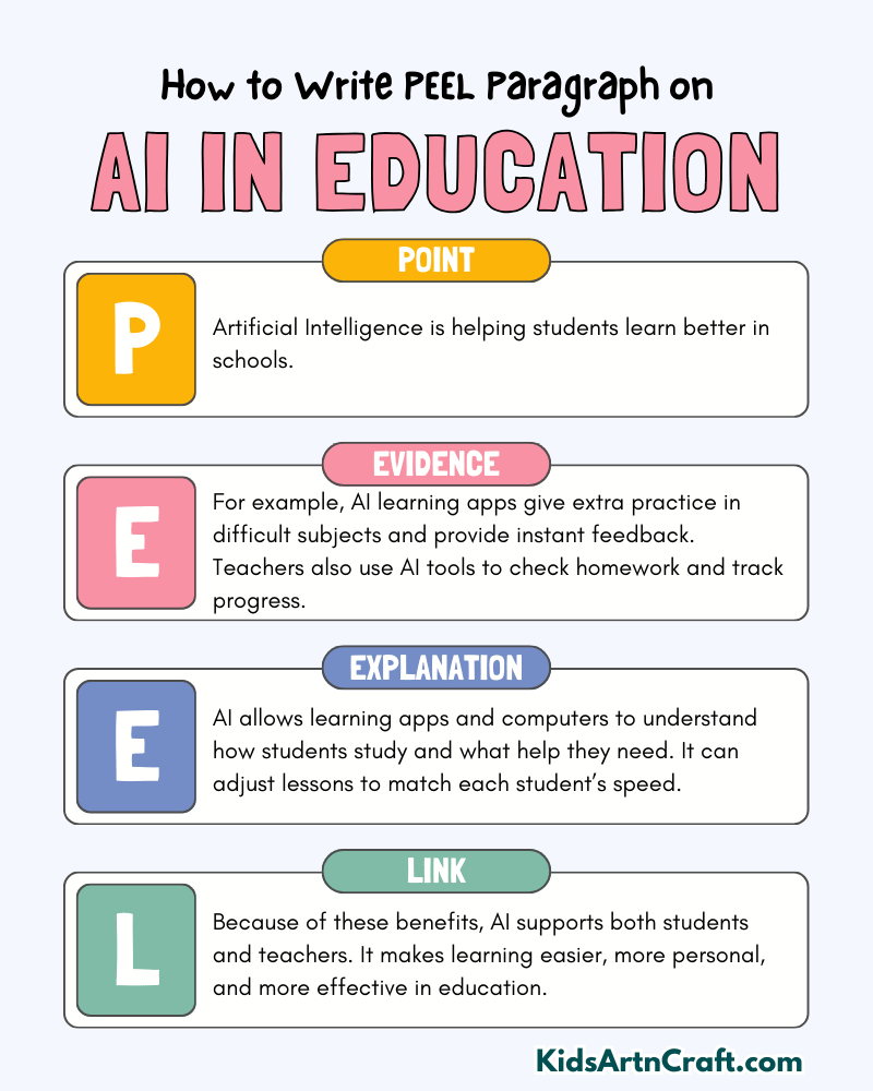 AI in Education Paragraph Writing with PEEL Method