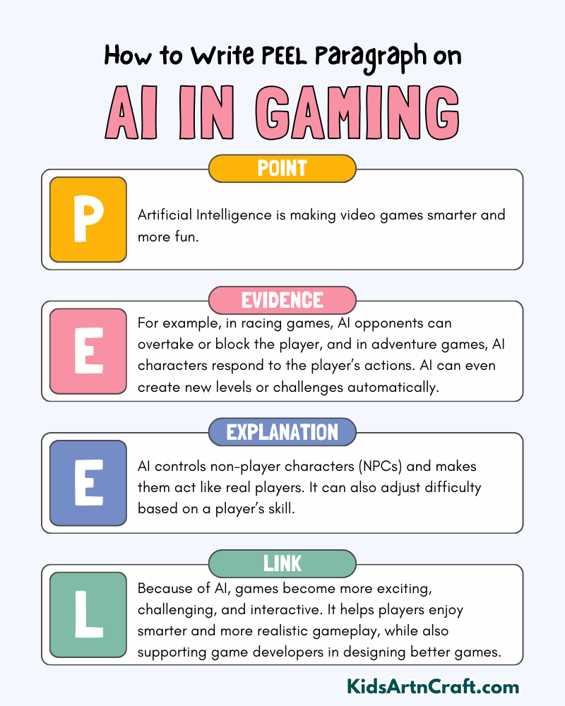 AI in Gaming Paragraph Writing with PEEL Method