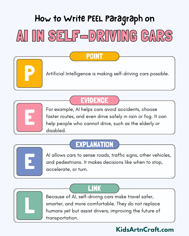 AI in Self-Driving Cars Paragraph Writing with PEEL Method