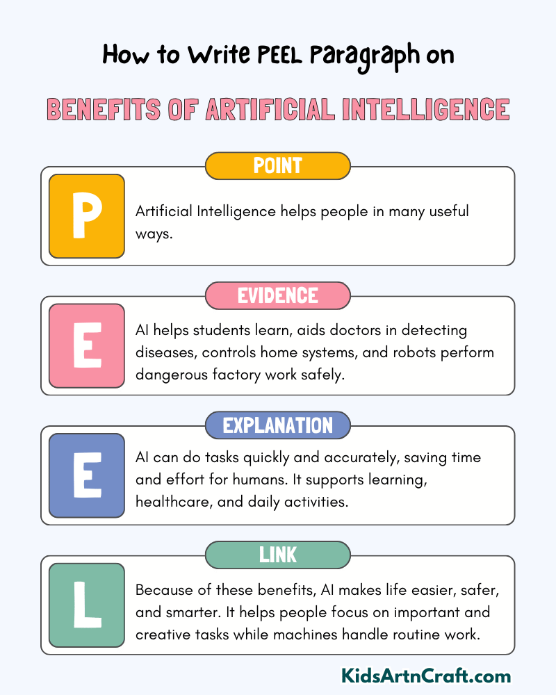 Benefits of Artificial Intelligence Paragraph Writing with PEEL Method