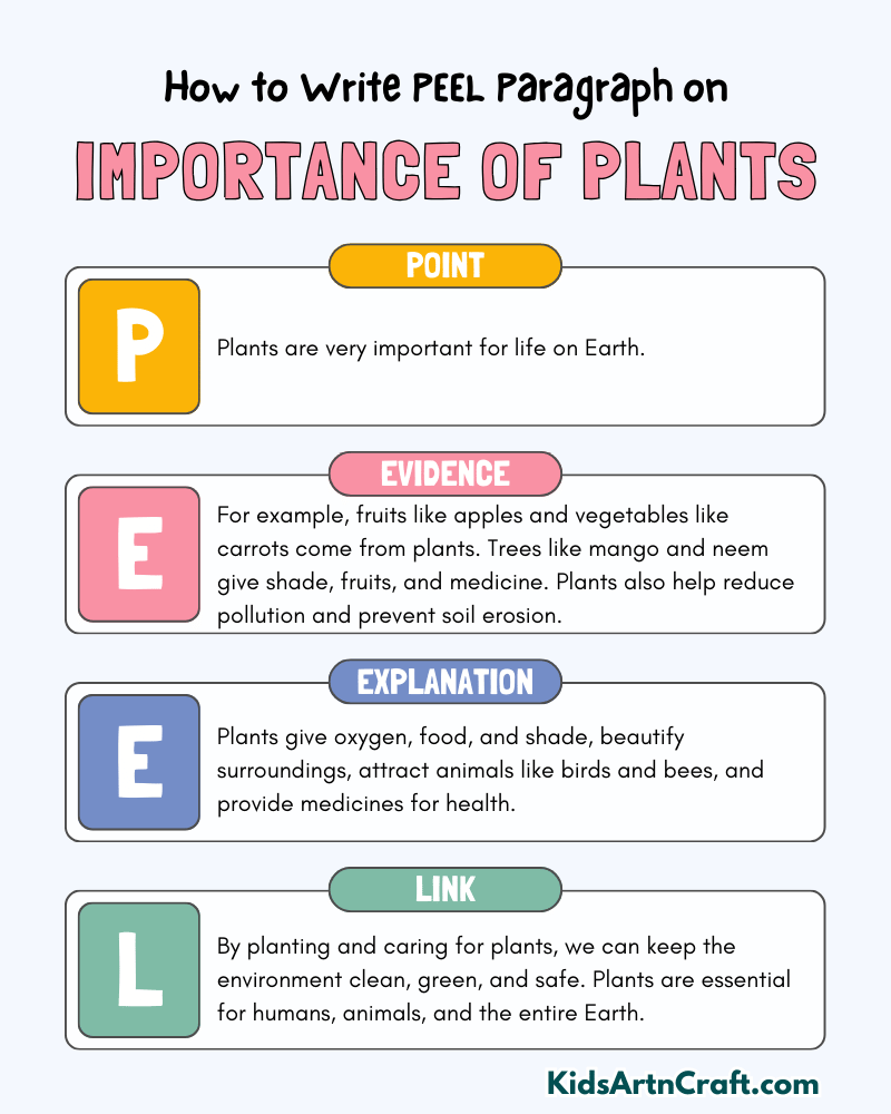 Importance of Plants Paragraph Writing with PEEL Method