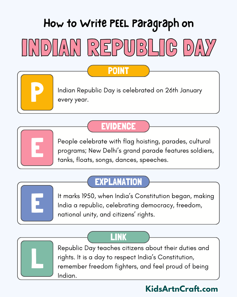 Indian Republic Day Paragraph Writing with PEEL Method