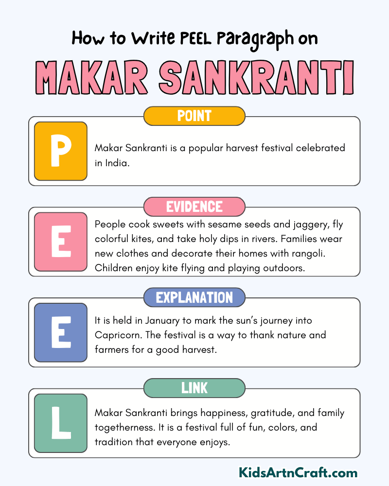 Makar Sankranti Paragraph Writing with PEEL Method