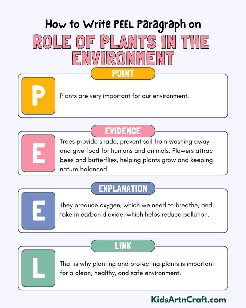 Role of Plants in the Environment Paragraph Writing with PEEL Method