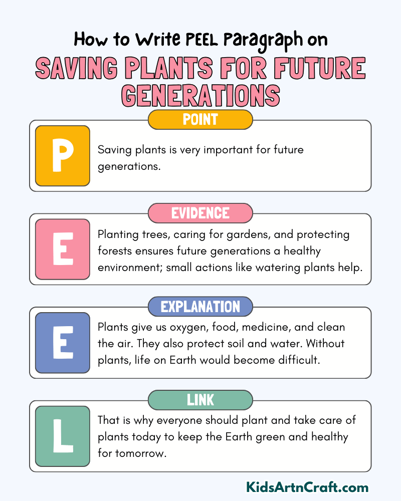 Saving Plants for Future Generations Paragraph Writing with PEEL Method